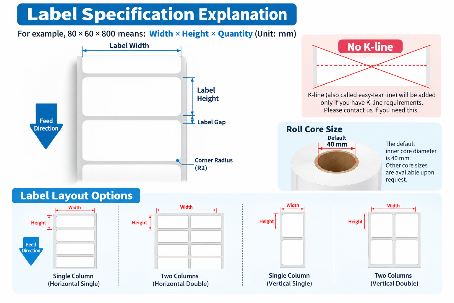Label specifications explanation